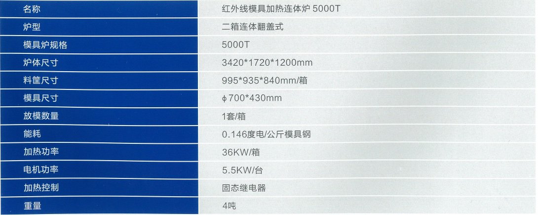 紅外線模具加熱連體爐5000T